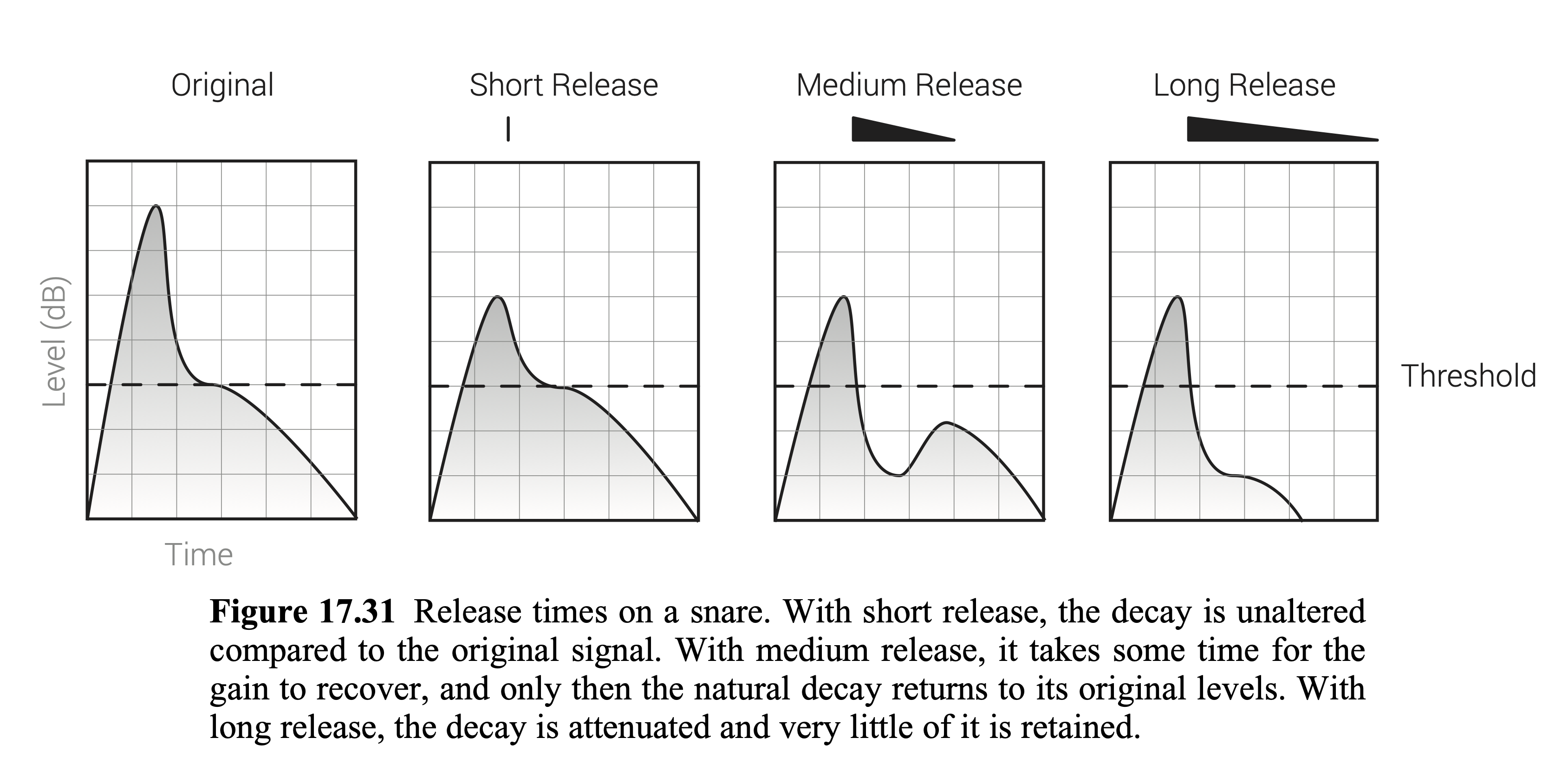 Attack & Release on a snare